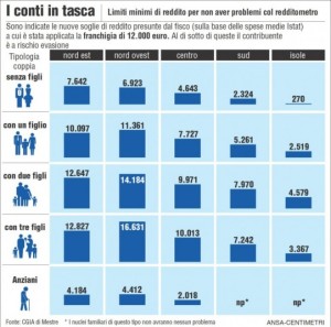 redditometro-voci-770x762